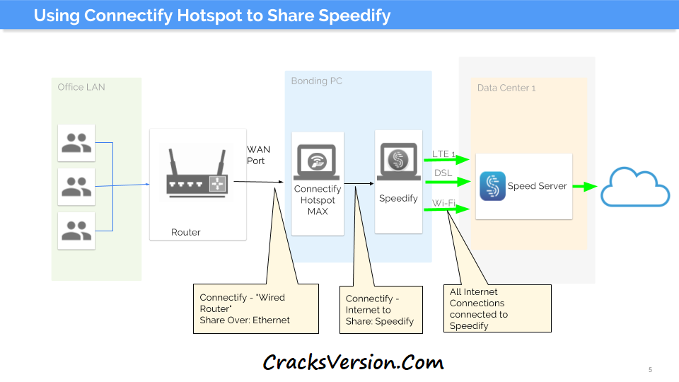 Connectify Hotspot PRO 2017 With Crack